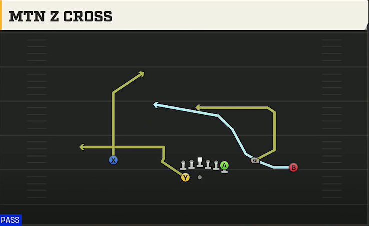 Pittsburgh Offense Gun Wing Trio Wk Mtn Z Cross play diagram