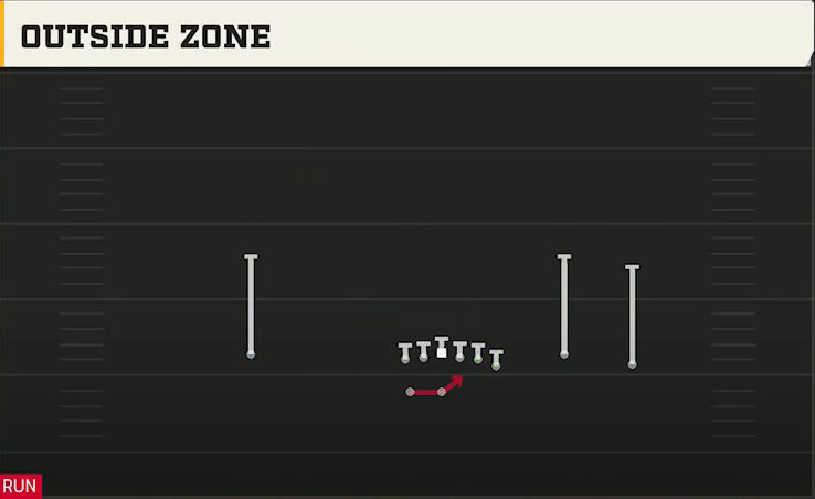 Pittsburgh Offense Gun Wing Trio Wk Outside Zone play diagram