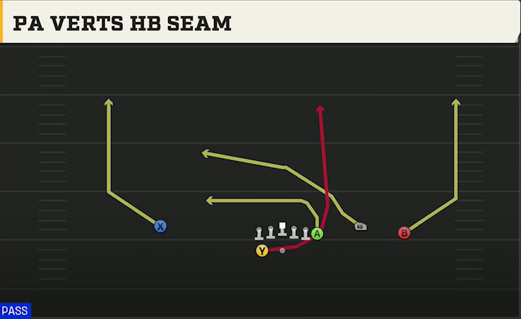 Toledo Offense Gun Wing Trio Wk PA Verts HB Seam play diagram