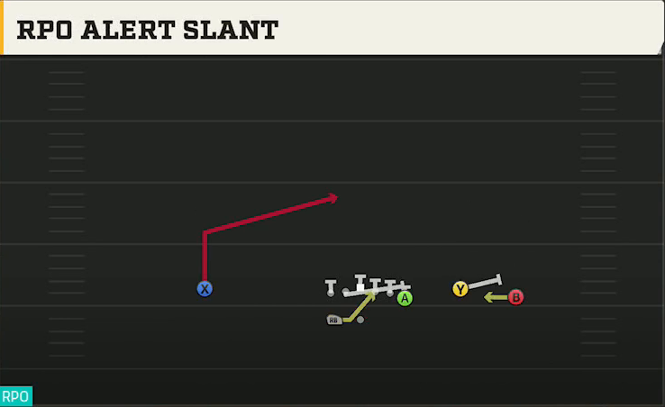 Pittsburgh Offense Gun Wing Trio Wk RPO Alert Slant play diagram