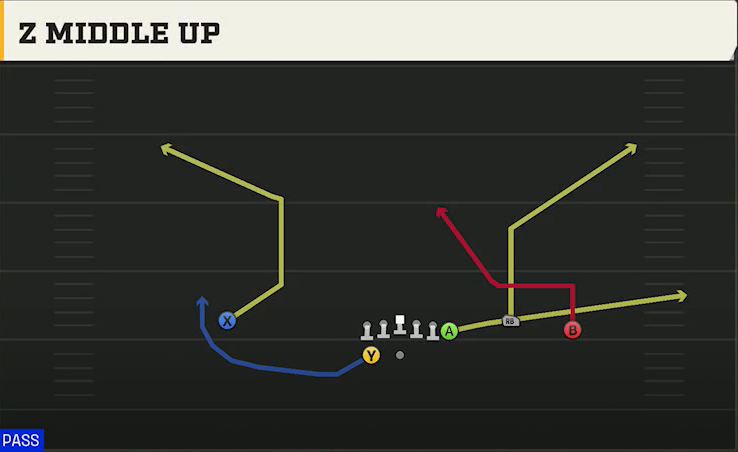 Pittsburgh Offense Gun Wing Trio Wk Z Middle Up play diagram