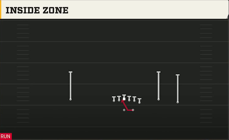 Virginia Tech Offense Gun Wing Trio Inside Zone play diagram