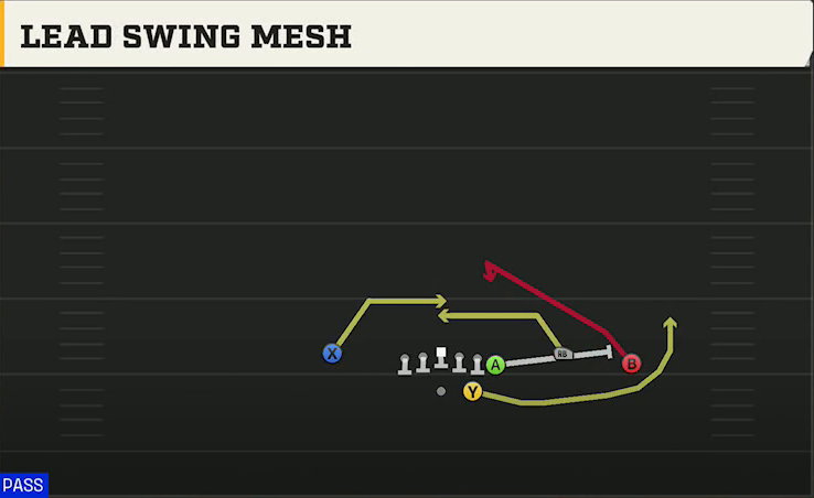 Arizona Offense Gun Wing Trio Lead Swing Mesh play diagram