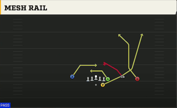 Arizona Offense Gun Wing Trio Mesh Rail play diagram