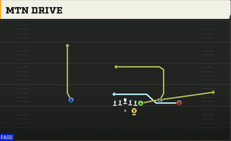 Virginia Tech Offense Gun Wing Trio Mtn Drive play diagram