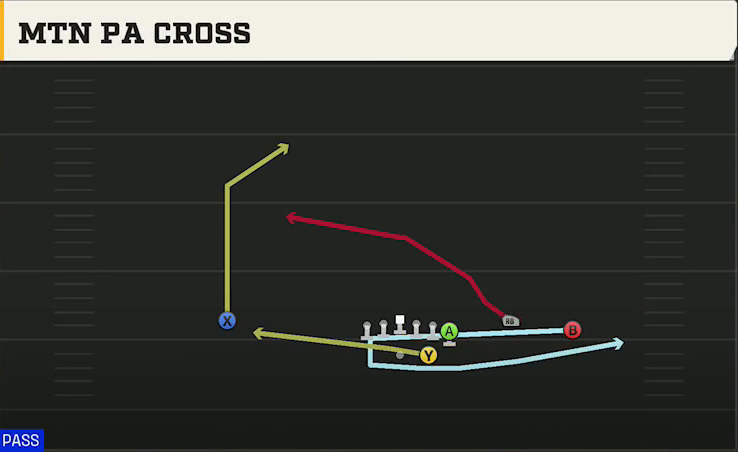 Virginia Tech Offense Gun Wing Trio Mtn PA Cross play diagram