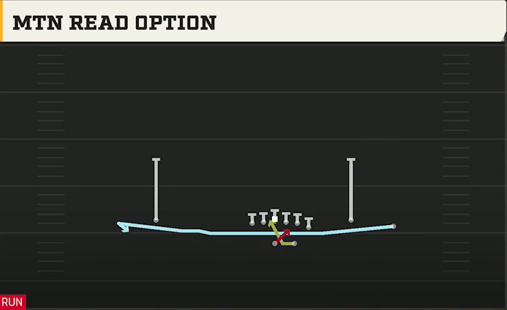 Virginia Offense Gun Wing Trio Mtn Read Option play diagram