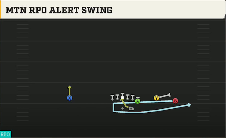 Virginia Tech Offense Gun Wing Trio Mtn RPO Alert Swing play diagram