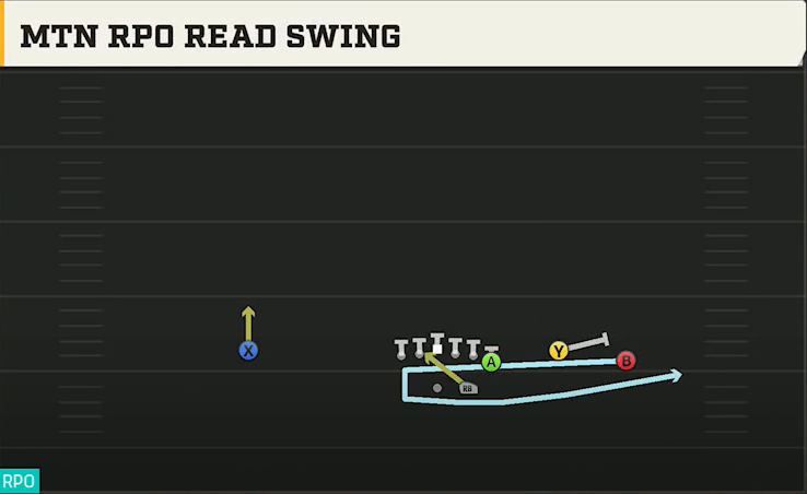 Virginia Tech Offense Gun Wing Trio Mtn RPO Read Swing play diagram