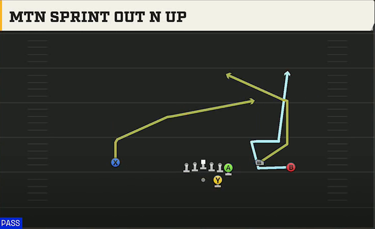 UTSA Offense Gun Wing Trio Mtn Sprint Out N Up play diagram