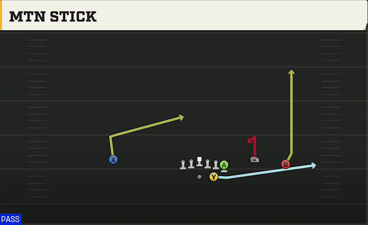 Virginia Tech Offense Gun Wing Trio Mtn Stick play diagram