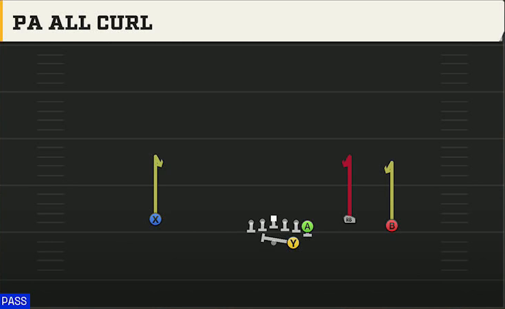 Virginia Tech Offense Gun Wing Trio PA All Curl play diagram