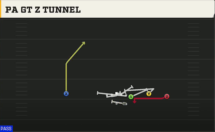 East Carolina Offense Gun Wing Trio PA Gtz Tunnel play diagram