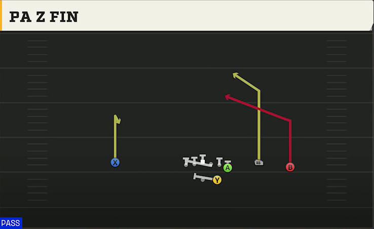 East Carolina Offense Gun Wing Trio PA Z Fin play diagram