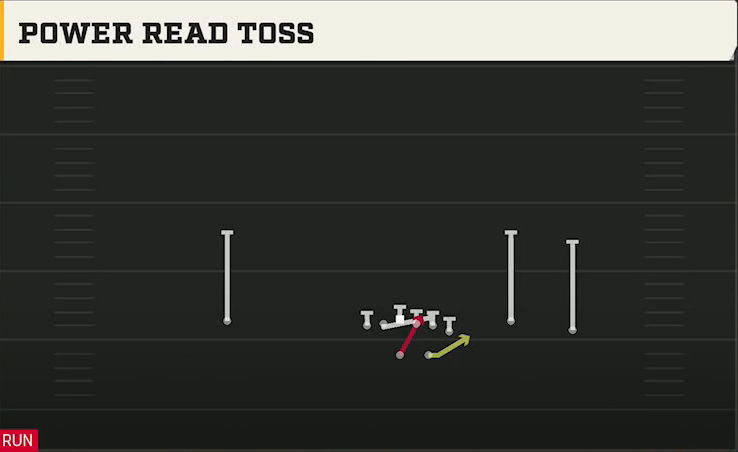Florida State Offense Gun Wing Trio Power Read Toss play diagram