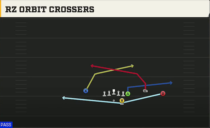 Virginia Tech Offense Gun Wing Trio Rz Orbit Crossers play diagram