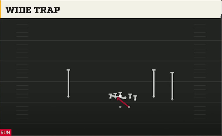 Florida State Offense Gun Wing Trio Wide Trap play diagram
