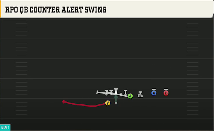 Georgia Offense Gun Wing Trips Over Wk RPO QB Counter Alert Swing play diagram