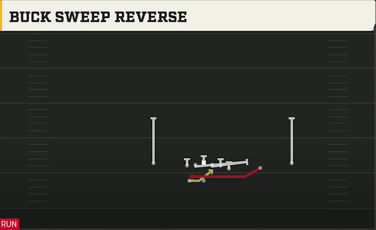 Akron Offense Gun Wing Trips Wk Nasty Buck Sweep Reverse play diagram