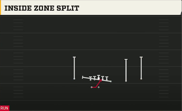 Ohio State Offense Gun Wing Trips Wk Nasty Inside Zone Split play diagram