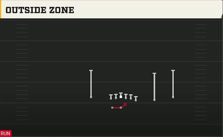 Ohio State Offense Gun Wing Trips Wk Nasty Outside Zone play diagram
