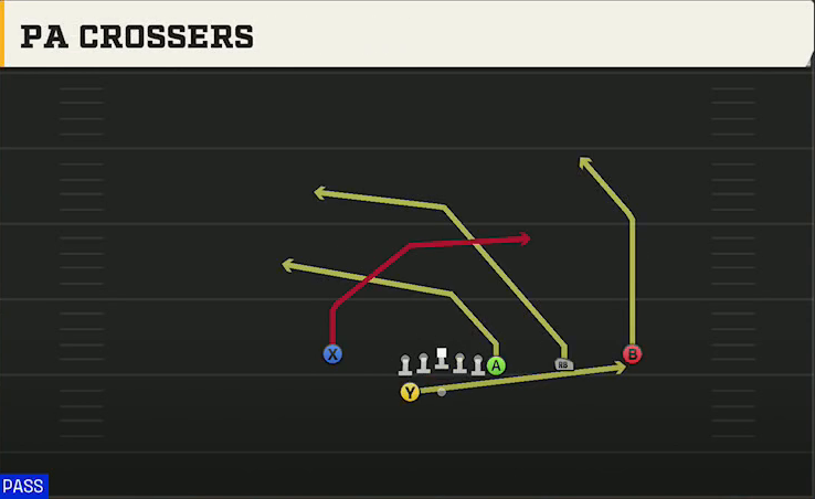 Ohio State Offense Gun Wing Trips Wk Nasty PA Crossers play diagram