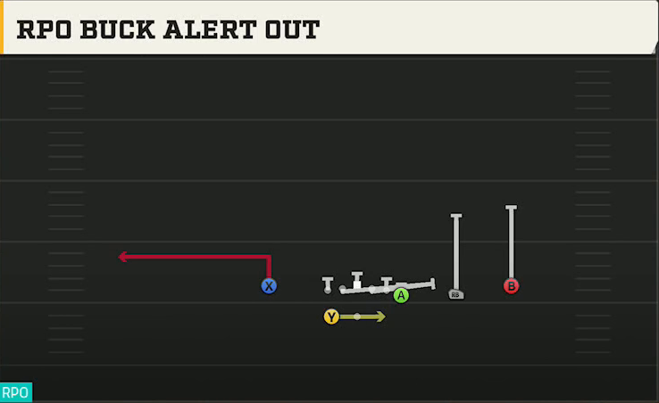 Ohio State Offense Gun Wing Trips Wk Nasty RPO Buck Alert Out play diagram