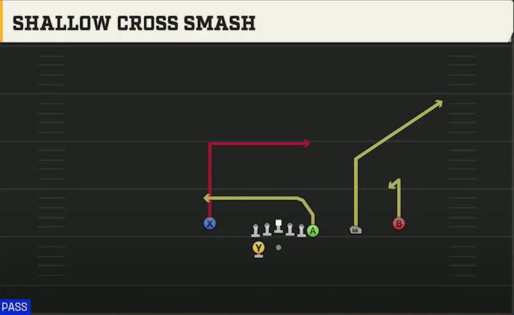 Ohio State Offense Gun Wing Trips Wk Nasty Shallow Cross Smash play diagram