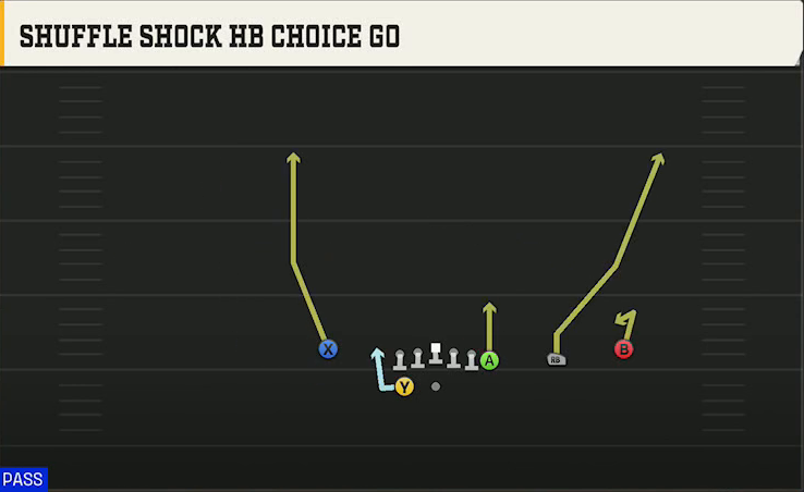 Ohio State Offense Gun Wing Trips Wk Nasty Shuffle Shock HB Choice Go play diagram