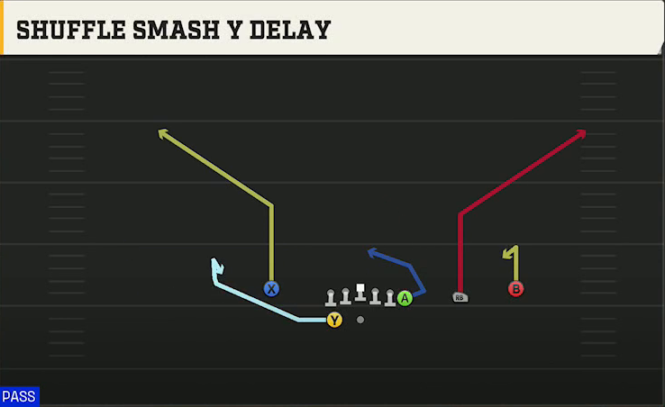 Pittsburgh Offense Gun Wing Trips Wk Nasty Shuffle Smash Y Delay play diagram