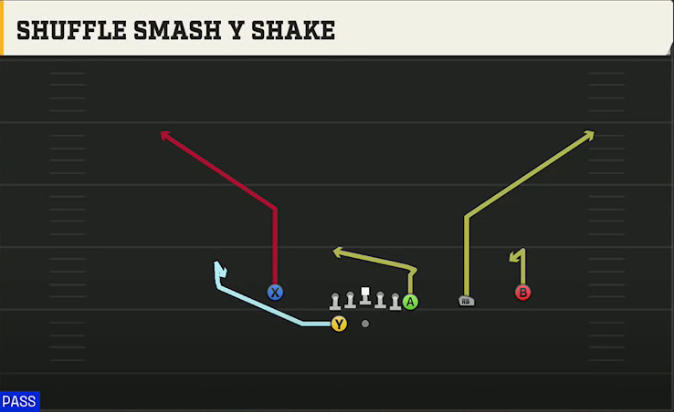 Ohio State Offense Gun Wing Trips Wk Nasty Shuffle Smash Y Shake play diagram