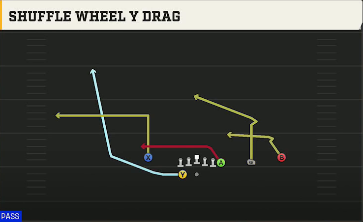 Ohio State Offense Gun Wing Trips Wk Nasty Shuffle Wheel Y Drag play diagram