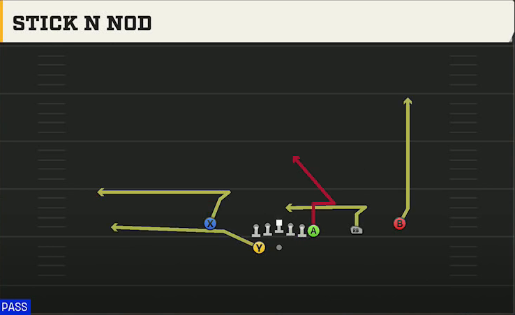 Ohio State Offense Gun Wing Trips Wk Nasty Stick N Nod play diagram