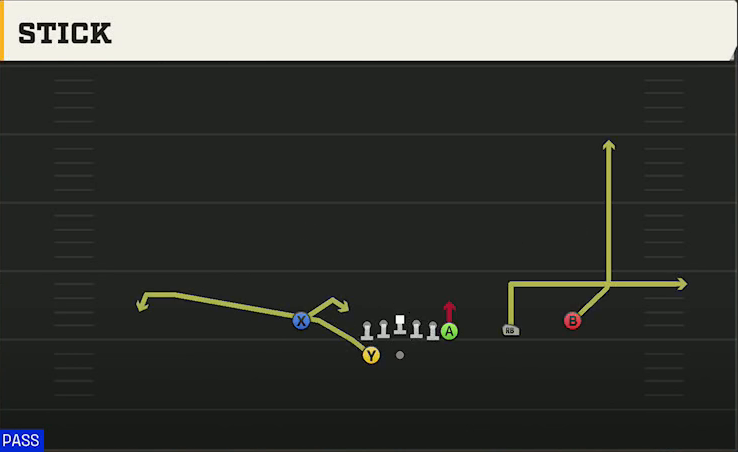 Ohio State Offense Gun Wing Trips Wk Nasty Stick play diagram