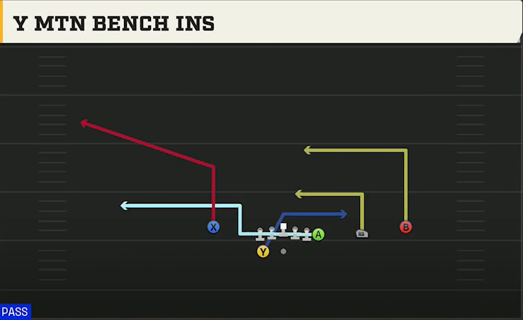 Ohio State Offense Gun Wing Trips Wk Nasty Y Mtn Bench Ins play diagram
