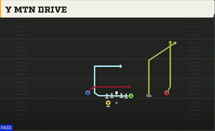 Ohio State Offense Gun Wing Trips Wk Nasty Y Mtn Drive play diagram