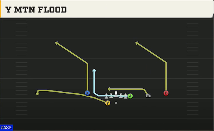 Ohio State Offense Gun Wing Trips Wk Nasty Y Mtn Flood play diagram