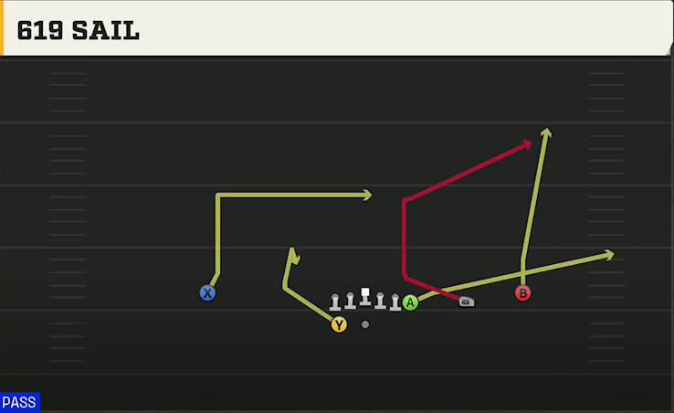 Temple Offense Gun Wing Trips Wk 619 Sail play diagram