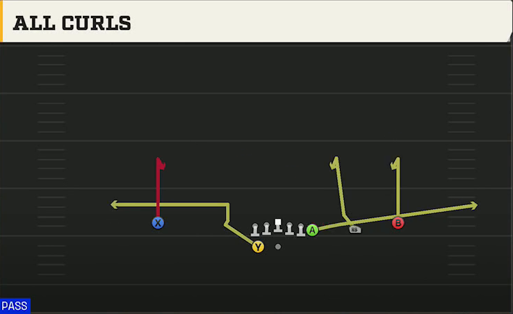 Tulsa Offense Gun Wing Trips Wk All Curls play diagram