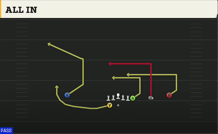 Marshall Offense Gun Wing Trips Wk All In play diagram