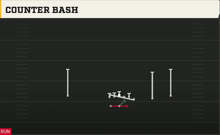 Marshall Offense Gun Wing Trips Wk Counter Bash play diagram