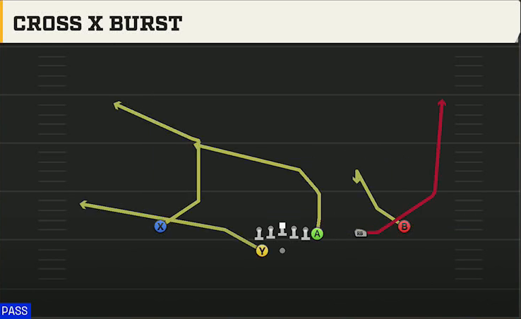 Tulsa Offense Gun Wing Trips Wk Cross X Burst play diagram