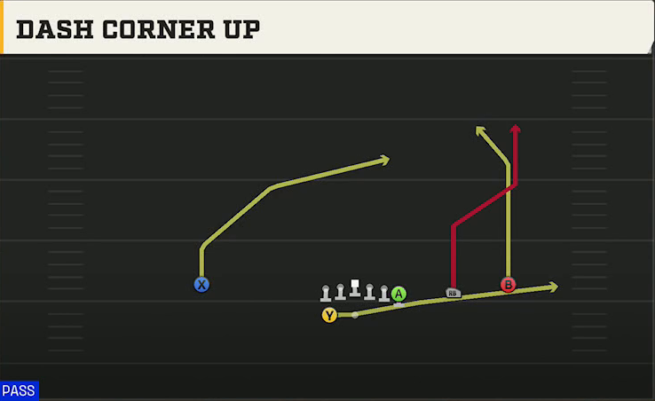 Tulsa Offense Gun Wing Trips Wk Dash Corner Up play diagram