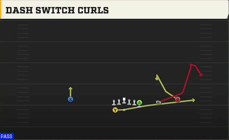 UTEP Offense Gun Wing Trips Wk Dash Switch Curls play diagram
