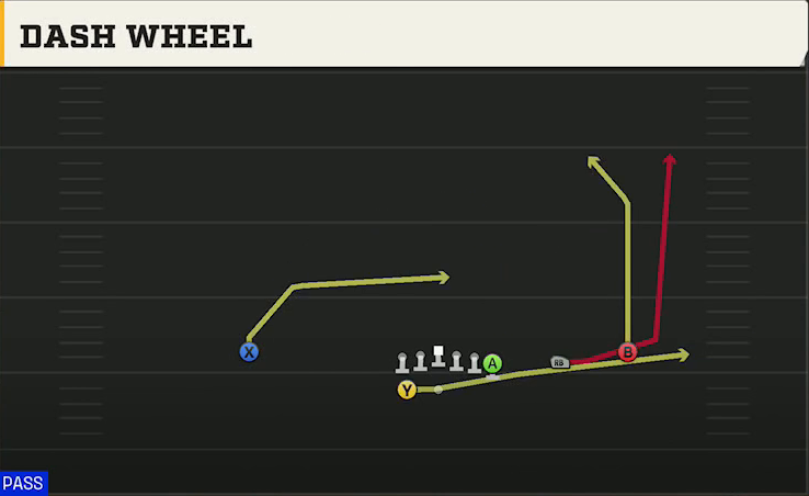Marshall Offense Gun Wing Trips Wk Dash Wheel play diagram