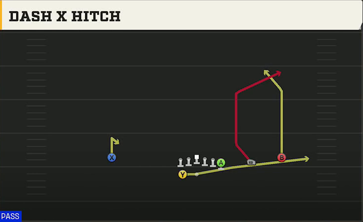 Tulsa Offense Gun Wing Trips Wk Dash X Hitch play diagram