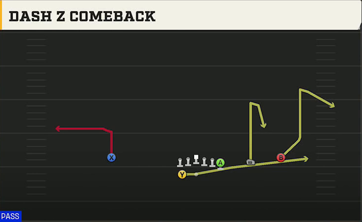 Buffalo Offense Gun Wing Trips Wk Dash Z Comeback play diagram