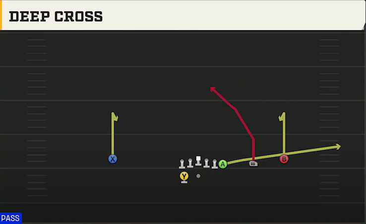 Cincinnati Offense Gun Wing Trips Wk Deep Cross play diagram