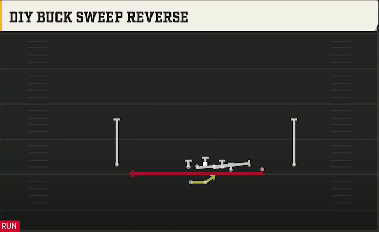 Tulsa Offense Gun Wing Trips Wk Diy Buck Sweep Reverse play diagram