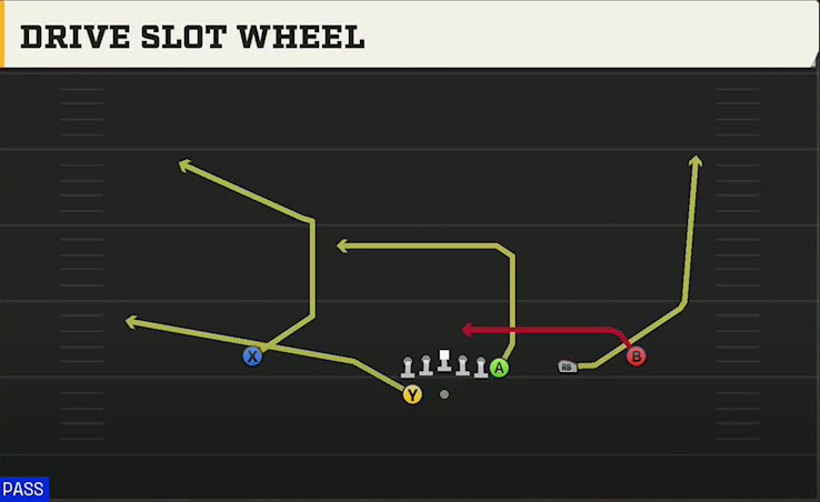 Buffalo Offense Gun Wing Trips Wk Drive Slot Wheel play diagram